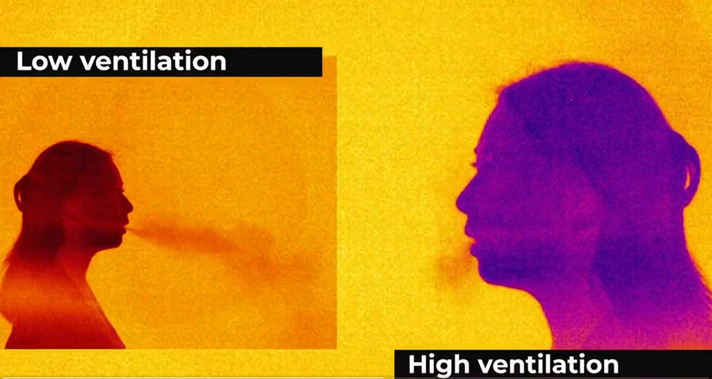 Infrared camera image shows difference between low and high ventilation